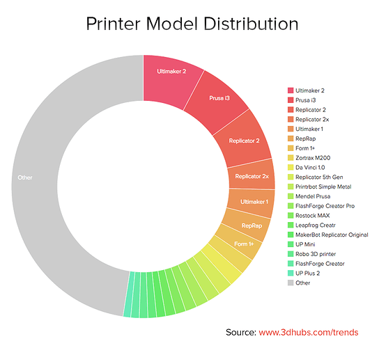 Printer Model Distribution.png