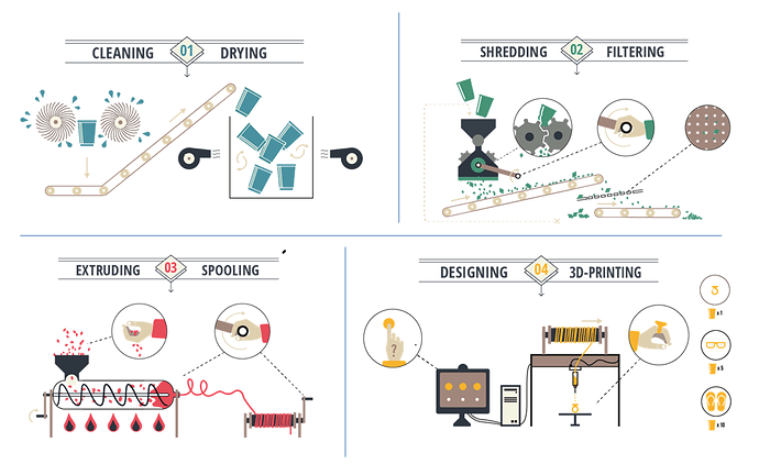 recycling process ppp.png