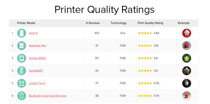Printer Quality Ratings May 2015.png