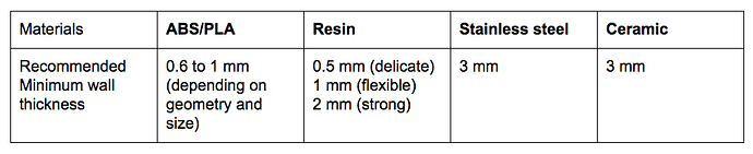 Recommended_wall_thickness_3d_printing.png