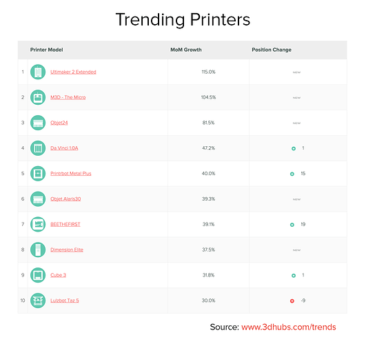 Trending Printers August 2015.png