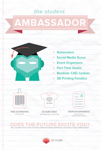 3DHubs_StudentAmbassadorLaunch_1.jpg