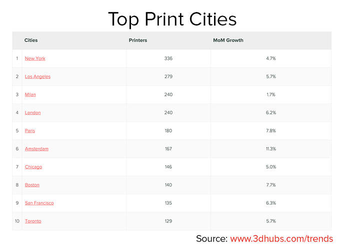 Top Print Cities_0 (1).png