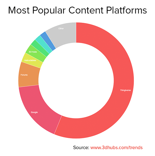 Most Popular Content Platforms_1.png
