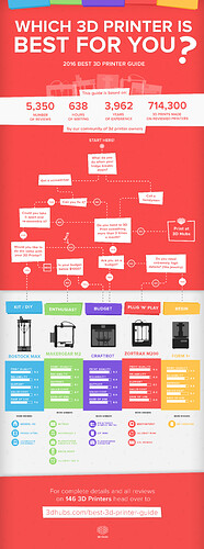 3D Printer Infographic.jpg