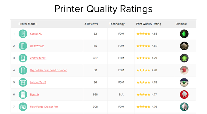 Printer Quality Ratings July 2015.png