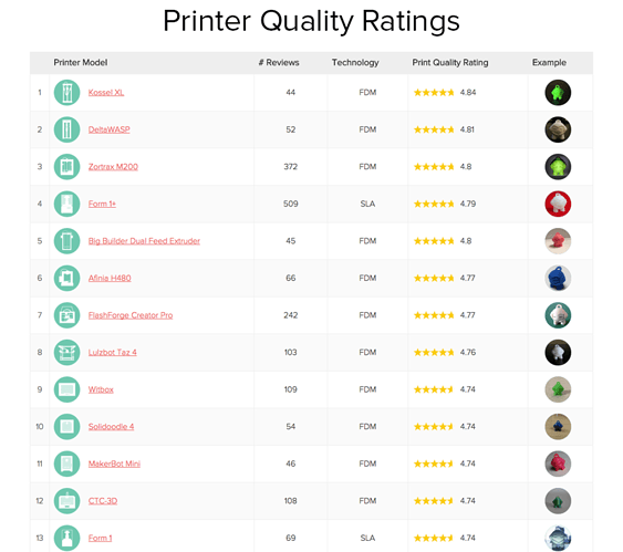 printer quality ratings june 20152.png