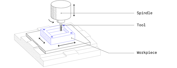 cnc-illustration-CNC_MILLING_WIDE
