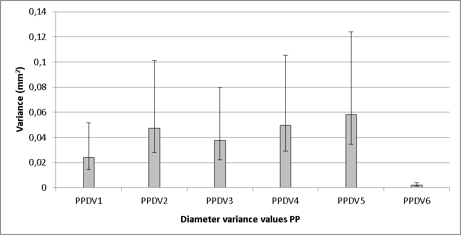 Diameter variance_0.png