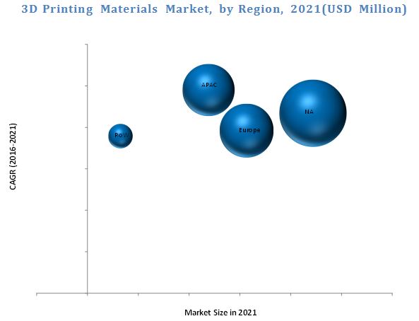 3d-printing-materials-market3.jpg