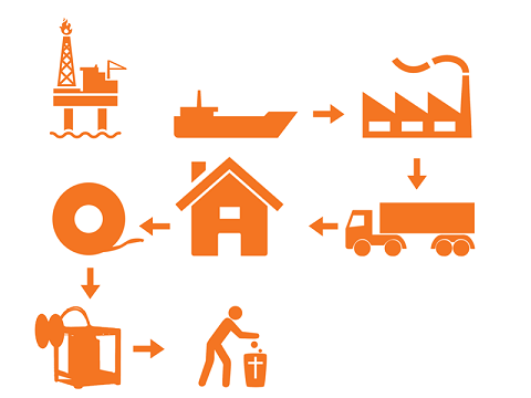 infographic ABS cycle small.png