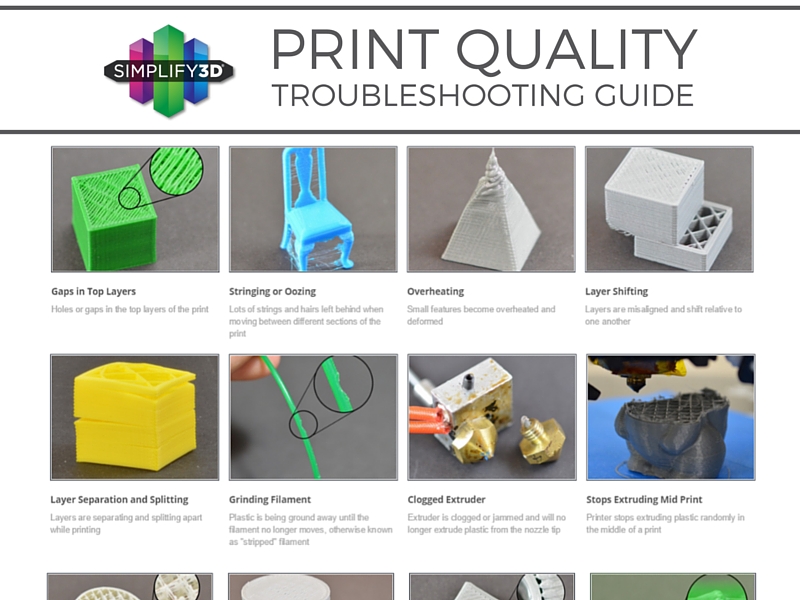 Bastante Contratar necesidad New Guide Makes It Easy for Anyone to Improve Their 3D Print Quality - 3D  Printing / Software - Talk Manufacturing | Hubs