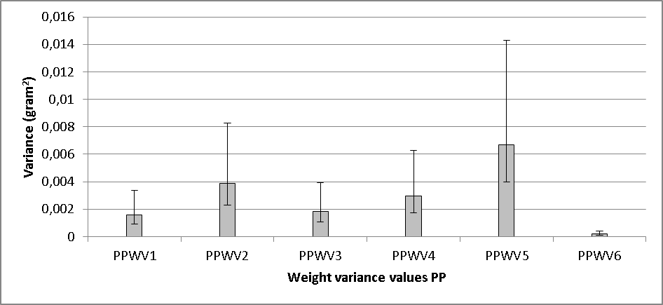 Weight variance_0.png