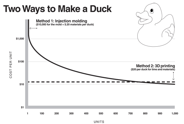 two-ways-to-make-a-duck.jpg